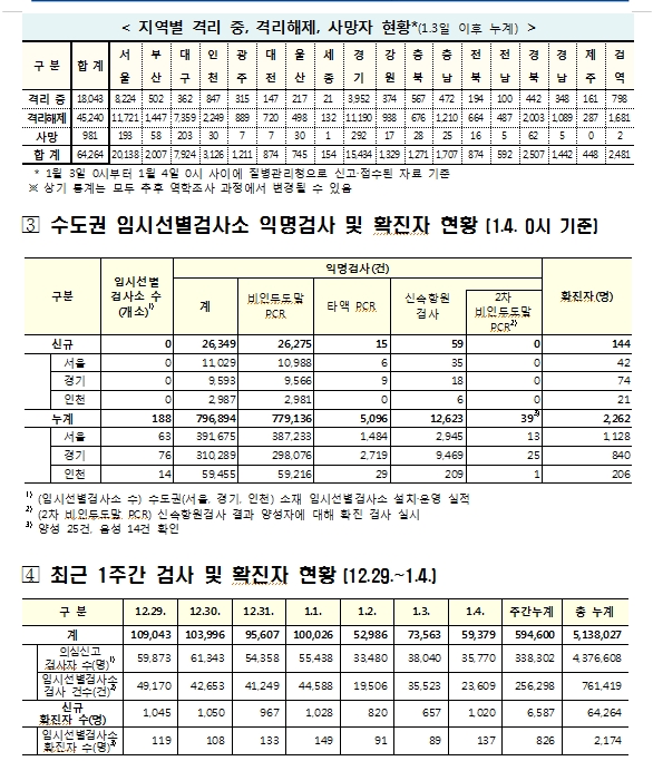 자료: 보건복지부