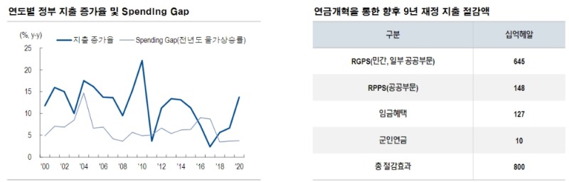 브라질 채권 투자매력 여전히 높이 않아..헤알화, 정치 이벤트 따른 급격한 약세 염두에 둬야 - NH證