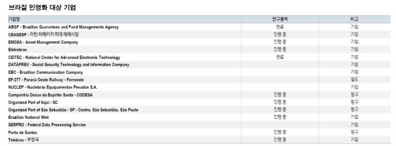 자료: NH투자증권