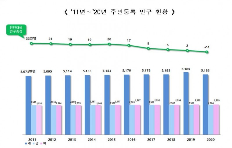 자료=행정안전부