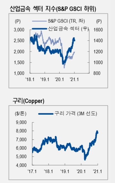 자료: NH투자증권