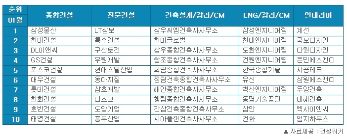 자료=건설워커