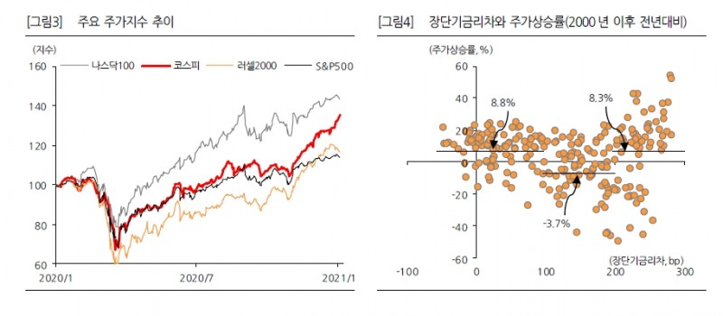 자료: 한화증권