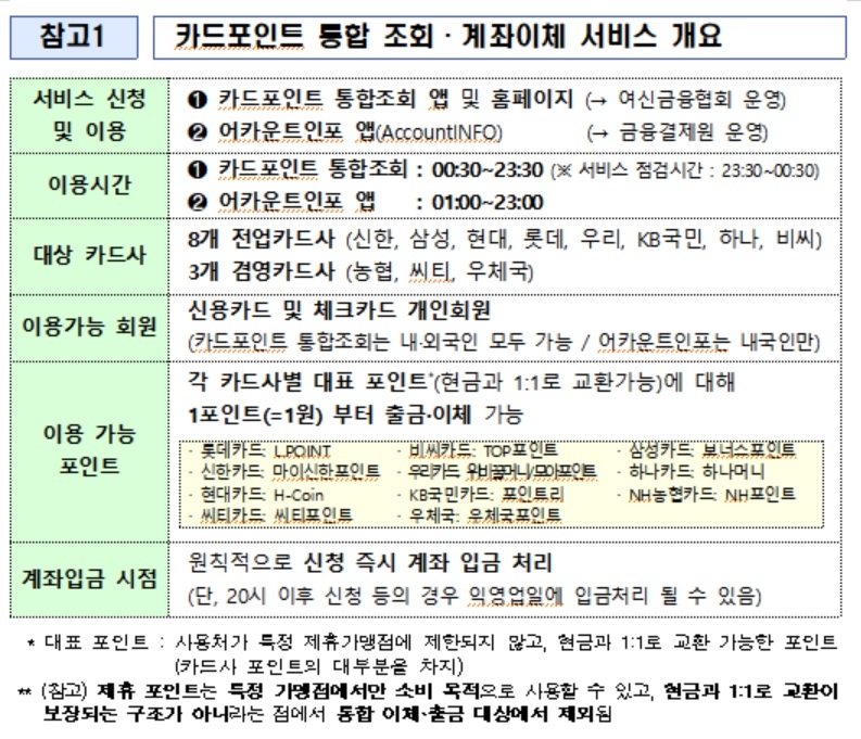 사진 = 금융위