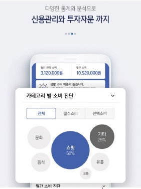 2021년 당신의 투자 新 로드맵은? (1) 2021년 직장 새내기 위한 알짜 금융서비스