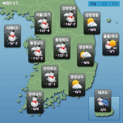 자료=케이웨더