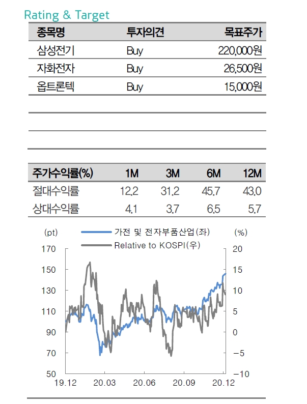 자료: 대신증권