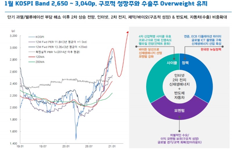 자료: 대신증권 