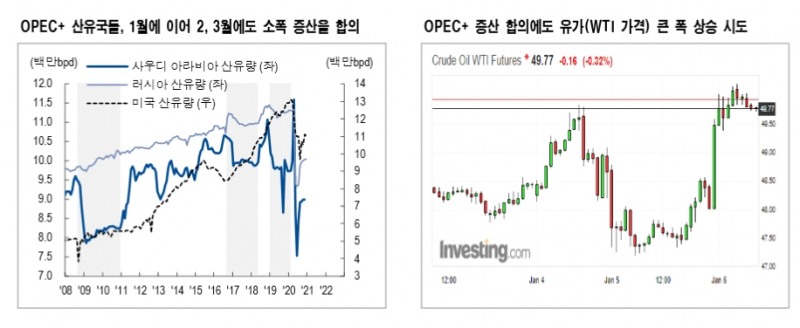 자료: NH투자증권