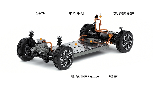 현대차그룹 전기차 전용 플랫폼 E-GMP. 출처=현대차.