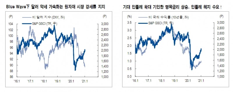 자료: NH투자증권