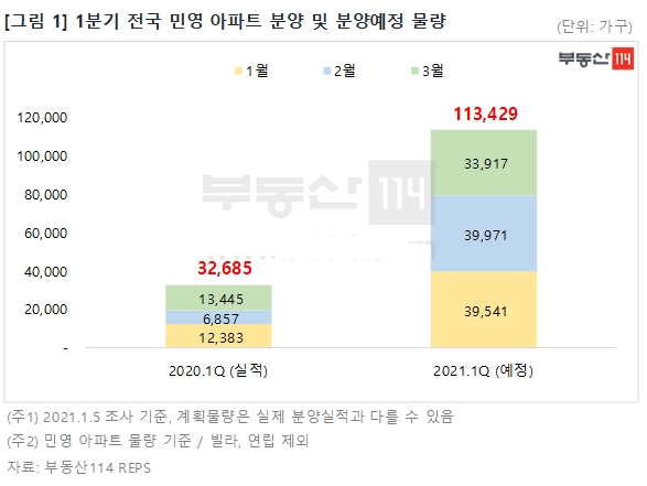 자료=부동산114