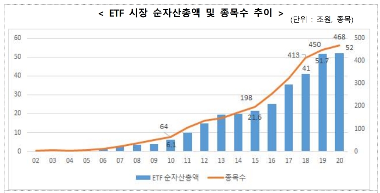 ▲자료=한국거래소