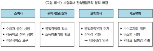 / 사진 = 보험연구원