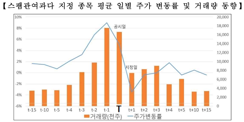 ▲자료=한국거래소