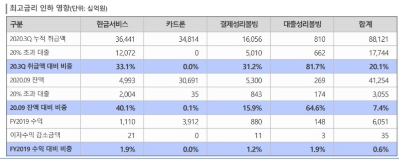 자료 = 한국신용평가