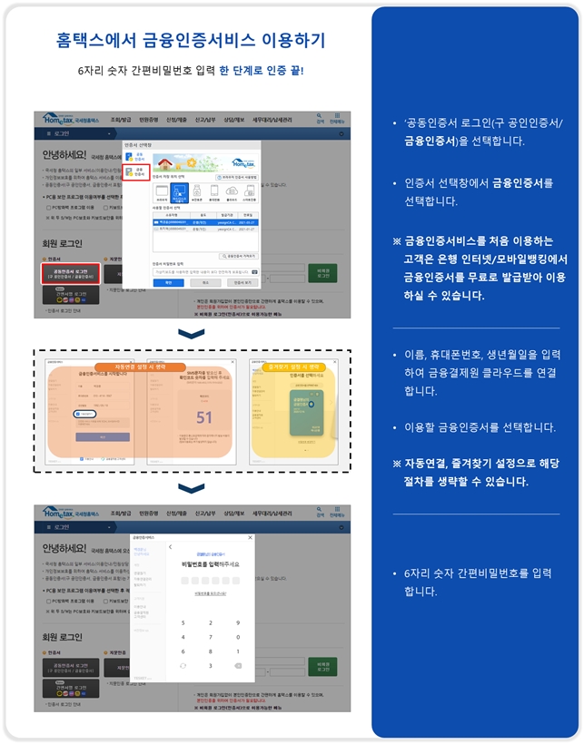 금결원, 국세청 홈택스에 금융인증서비스 적용
