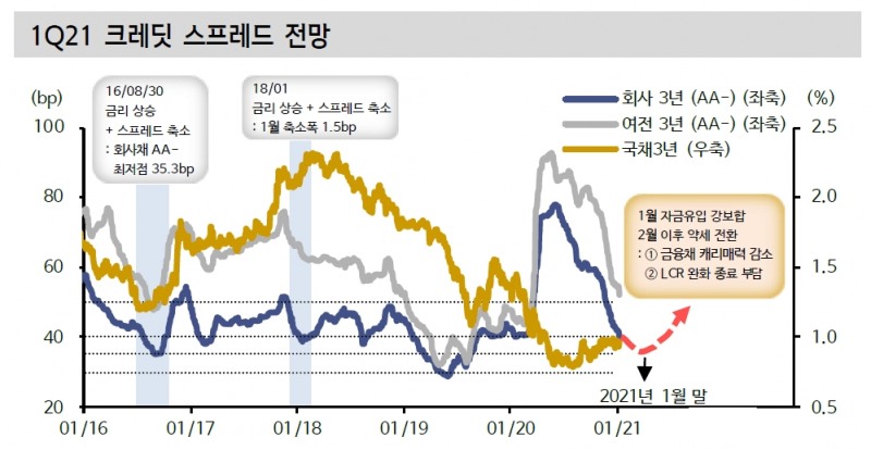 자료: 신한금융투자