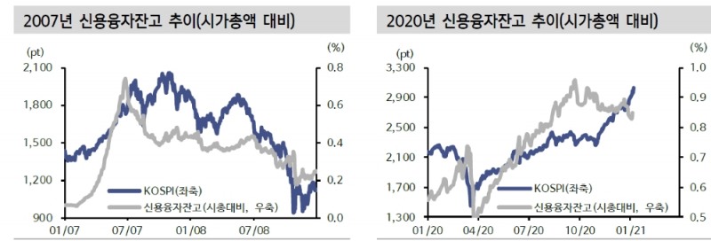 자료: 신한금융투자