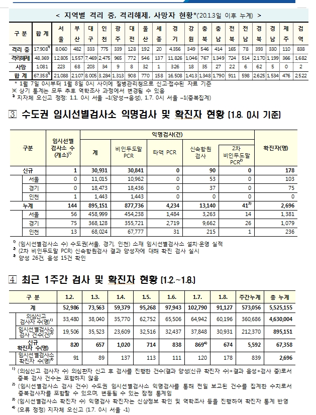 자료: 보건복지부