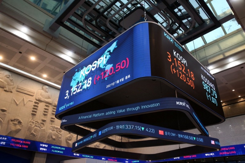 ▲지난 8일 코스피지수는 전 거래일 대비 120.50포인트(3.97%) 상승한 3152.18로 거래를 마쳤다. 코스닥지수는 전거래일 대비 1.07포인트(0.11%) 내린 987.79로 거래를 마쳤다. / 사진제공= 한국거래소(2021.1.8)