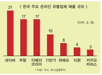 쿠팡 올해 나스닥 상장…글로벌 성장 탄력 받나