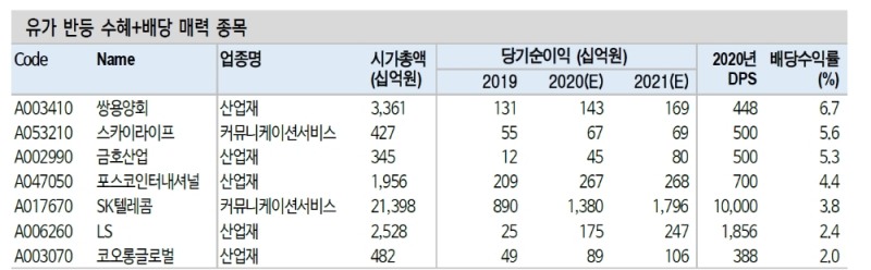 자료: 신한금융투자