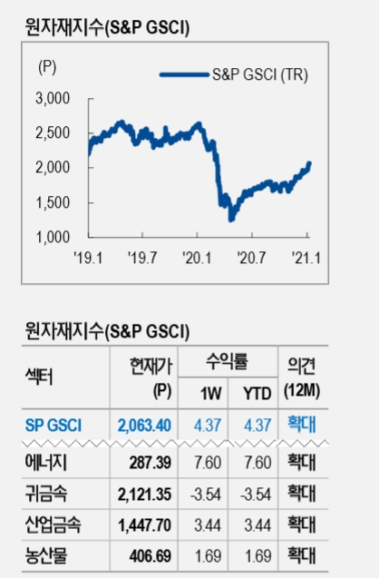 자료: NH투자증권