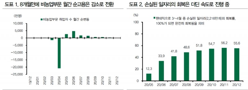 바이든 부양패키지 예상 웃돌 가능성...경제지표 부진이 위험자산에 긍정적 - DB금투
