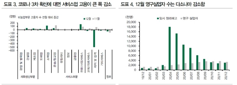 자료: DB금융투자