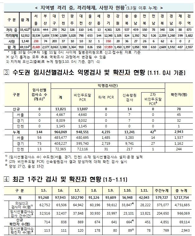자료: 보건복지부