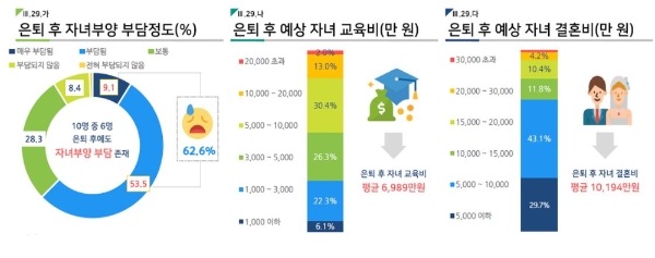 / 사진 = 보험개발원