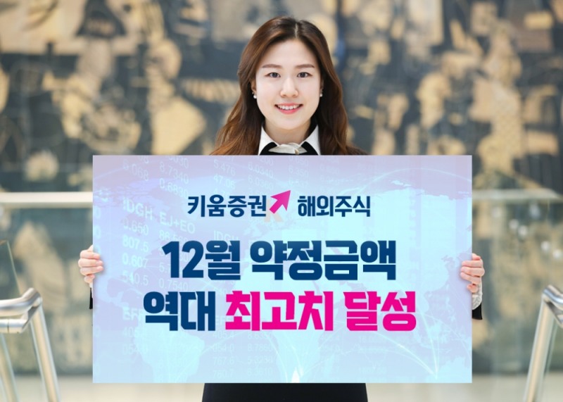 키움증권, 해외주식 12월 약정금액 역대 최고치 / 사진= 키움증권(2021.01.12)