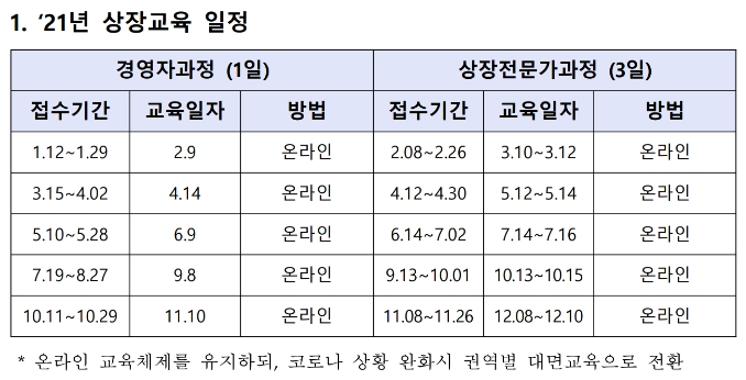 ▲자료=한국거래소