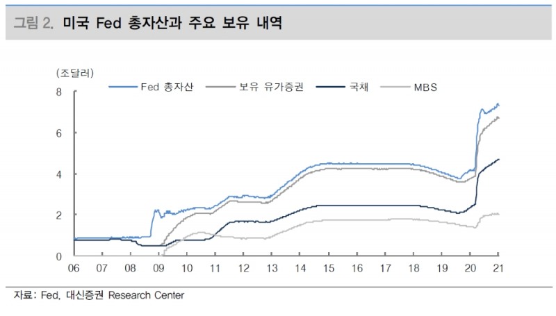 중앙은행에게 물가 동향 만큼이나 주식·부동산 시장 동향 중요해져 - 대신證