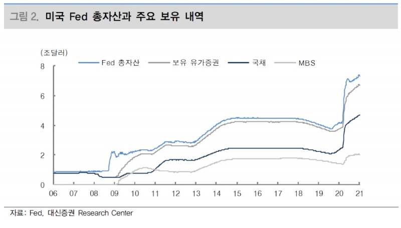 중앙은행에게 물가 동향 만큼이나 주식·부동산 시장 동향 중요해져 - 대신證