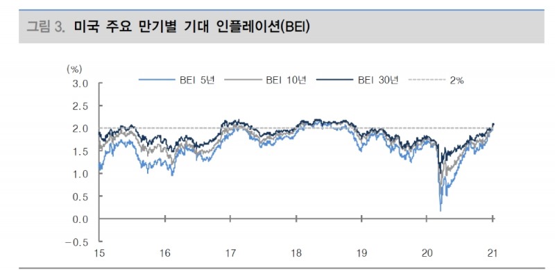 자료: 대신증권 