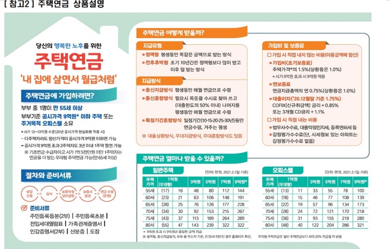 자료: 주택금융공사