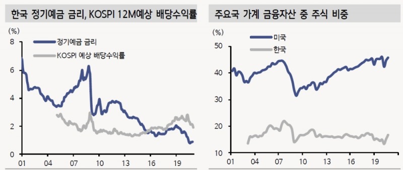 자료: 신한금융투자