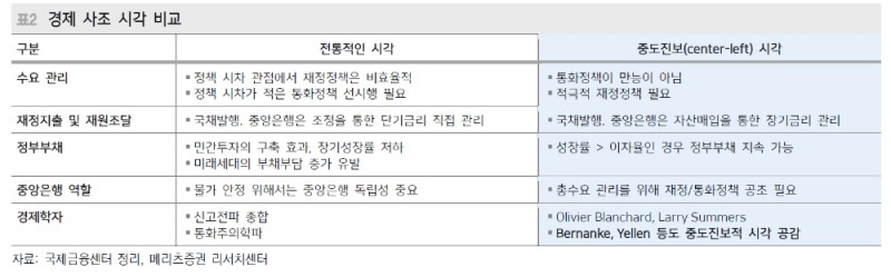 옐런 재무장관 후보 고압경제론에서 힌트...인플레 압력 부각만으로 정책스탠스 변화 우려 필요 적어 - 메리츠證