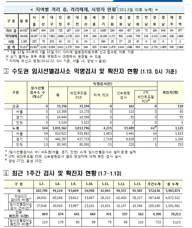 자료: 보건복지부