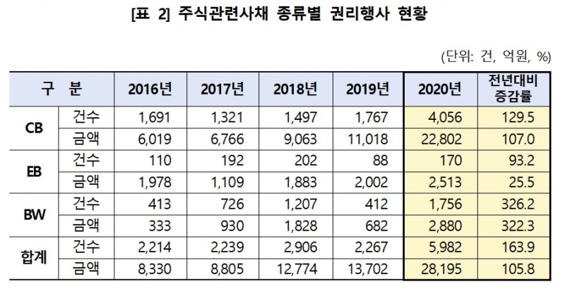 자료제공= 한국예탁결제원(2021.01.13)