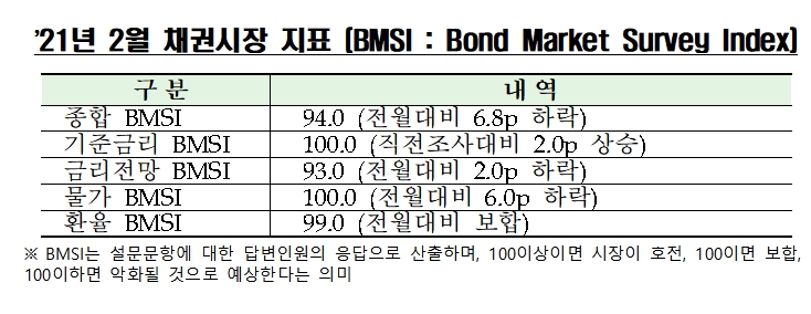 자료제공= 금융투자협회(2021.01.13)