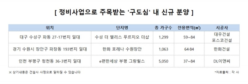 자료=더피알