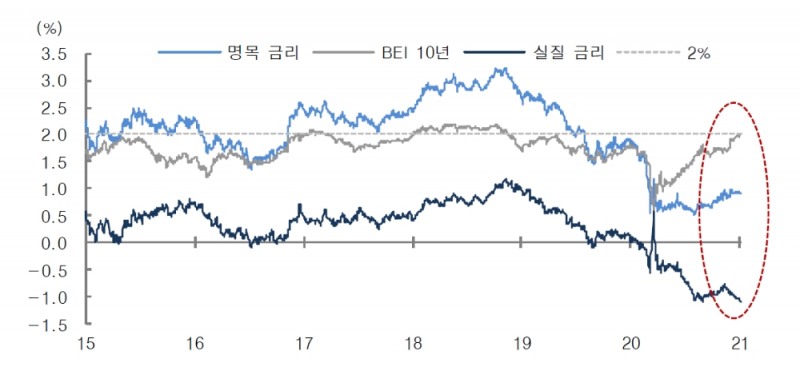 자료: 대신증권
