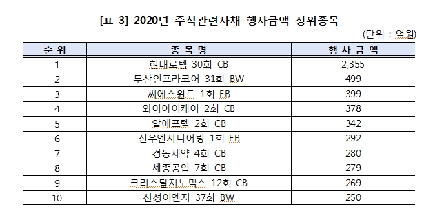 자료: 한국예탁결제원