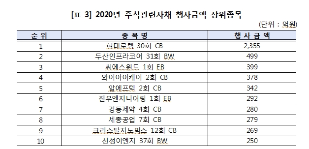 자료: 한국예탁결제원 