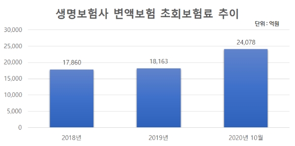 / 자료 = 생명보험협회