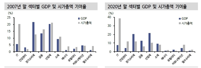 자료: 신한금융투자