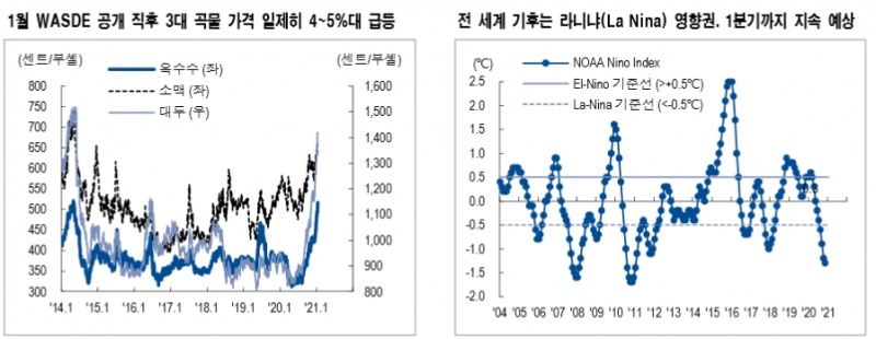 자료: NH투자증권